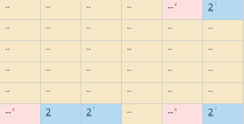 Изменение позиций из-за фильтра